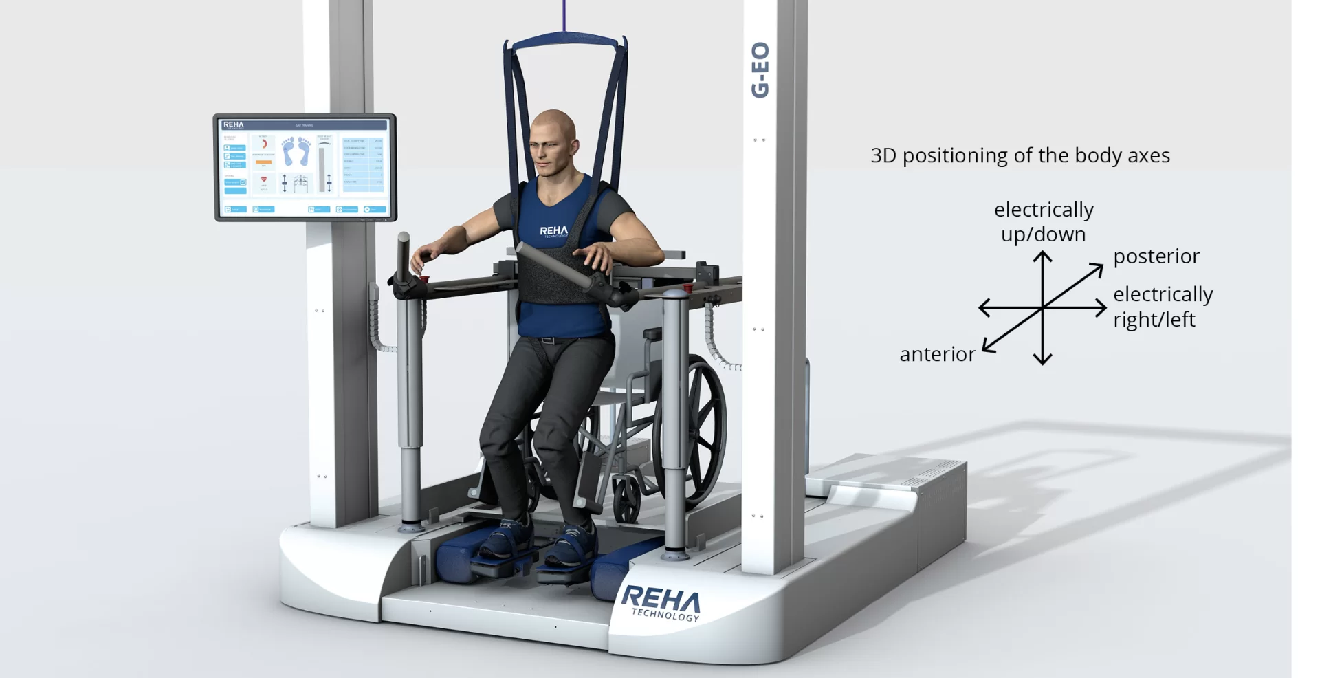 G-EOl Reha Technology